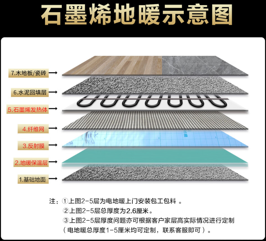 同仁县 石墨烯电地暖公司哪家好？施工质量核心标准
